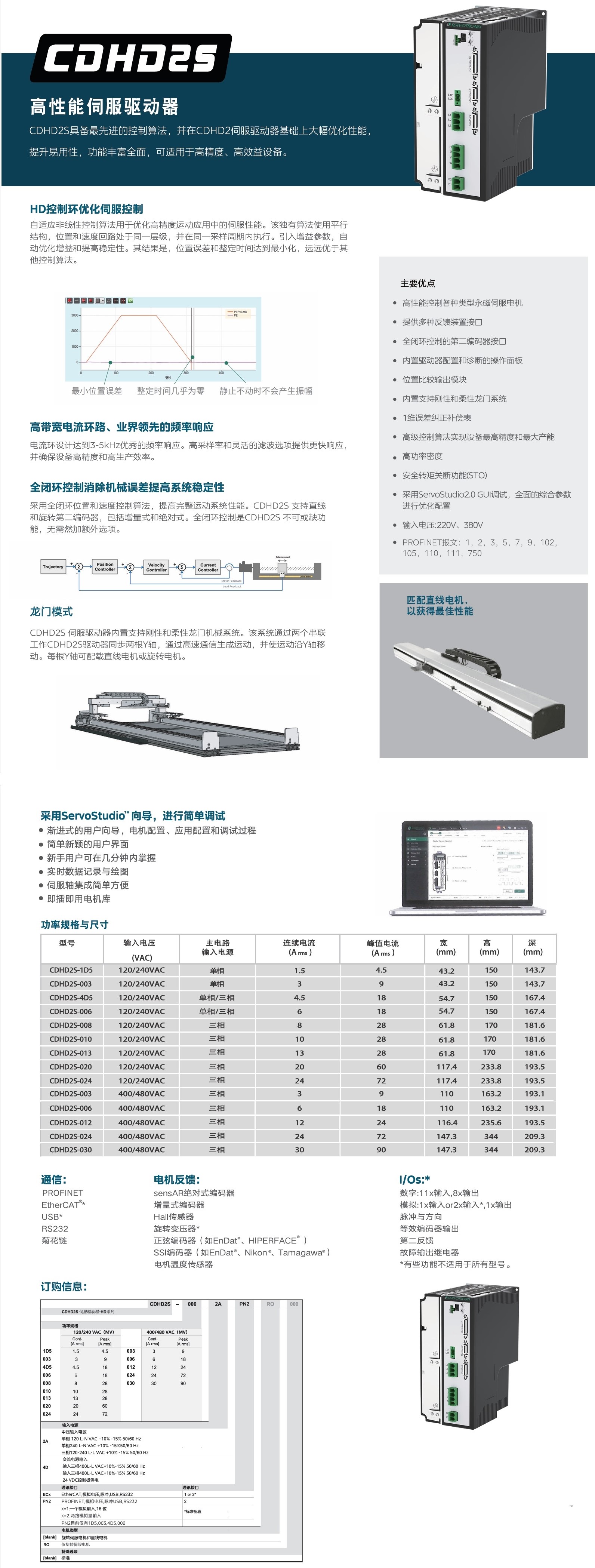 CDHD2S 高性能伺服驅(qū)動器